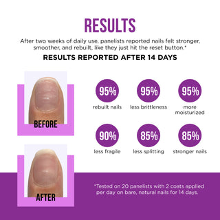 Bond Repair Serum GELFX Prep Starter Kit