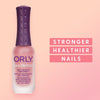 Mini Nail Health